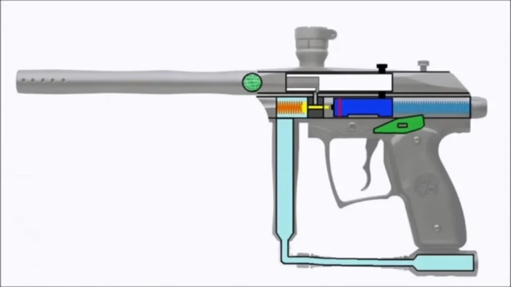 The internal mechanism of a paintball gun